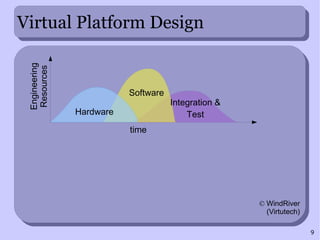 Virtual Platforms and SystemC 
