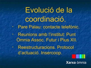 Evolució de la 
coordinació. 
• Pare Palau: contacte telefònic. 
• Reunions amb l’institut: Punt 
Òmnia Assoc. Futur i Pius XII. 
• Reestructuracions. Protocol 
d’actuació. Insercoop. 
Xarxa òmnia 
 