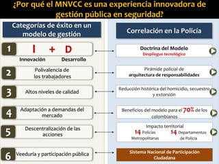 ¿Por qué el MNVCC es una experiencia innovadora de
gestión pública en seguridad?
Categorías de éxito en un
modelo de gestión Correlación en la Policía
Innovación Desarrollo
I + D
Polivalencia de
los trabajadores
Altos niveles de calidad
Adaptación a demandas del
mercado
Descentralización de las
acciones
Veeduría y participación pública
Doctrina del Modelo
Despliegue tecnológico
Pirámide policial de
arquitectura de responsabilidades
Reducción histórica del homicidio, secuestro
y extorsión
Beneficios del modelo para el 70% de los
colombianos
Sistema Nacional de Participación
Ciudadana
Impacto territorial
14 Policías
Metropolitanas
14 Departamentos
de Policía
 