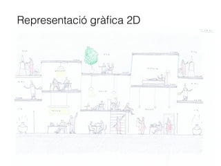 Representació gràﬁca 2D
 