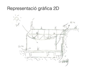 Representació gràﬁca 2D
 