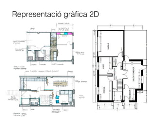 Representació gràﬁca 2D
 