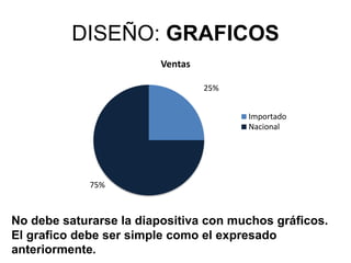 DISEÑO: GRAFICOS
No debe saturarse la diapositiva con muchos gráficos.
El grafico debe ser simple como el expresado
anteriormente.
25%
75%
Ventas
Importado
Nacional
 