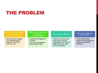 THE PROBLEM 
What’s the job that needs 
to be done (for the 
customer, not for you!)? 
• Delivering the luggage 
to a specified place, 
while the costumer 
visits the city. 
What are they doing now 
to solve their 
problems/desires? 
• Leaving the luggage in 
a locker. 
• Carrying the luggage 
around with them. 
Why is this insufficient? 
• Either you have to go 
back to pick up the 
baggage or you have to 
keep it with you, both 
are inconvenient. 
Why is the problem so 
hard to solve? 
• To be satisfactorily 
solved it would require a 
highly personalized 
attention. 
 