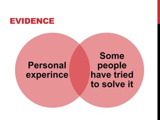 EVIDENCE 
Personal 
experince 
Some 
people 
have tried 
to solve it 
 