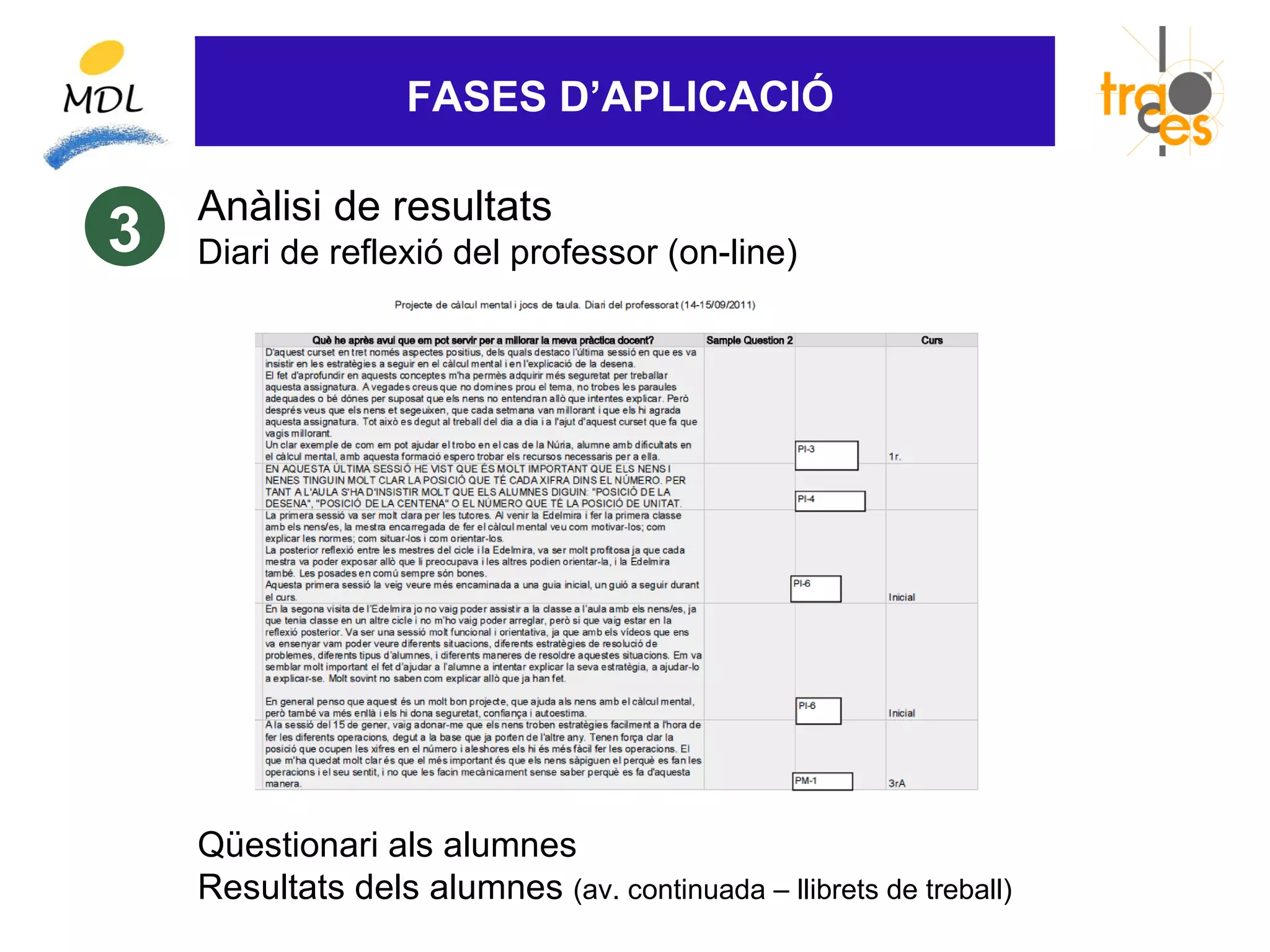 FASES D’APLICACIÓ

    Anàlisi de resultats
3   Diari de reflexió del professor (on-line)




    Qüestionari als alumnes
    Resultats dels alumnes (av. continuada – llibrets de treball)
 
