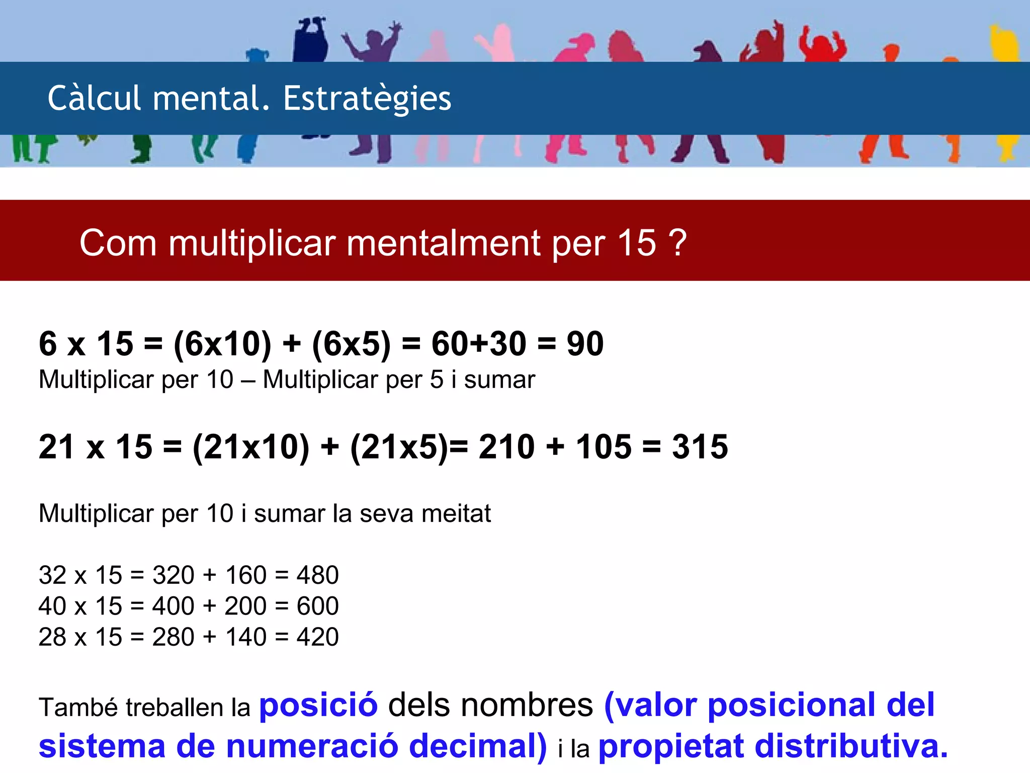 Càlcul mental. Estratègies



   Com multiplicar mentalment per 15 ?

6 x 15 = (6x10) + (6x5) = 60+30 = 90
Multiplicar per 10 – Multiplicar per 5 i sumar

21 x 15 = (21x10) + (21x5)= 210 + 105 = 315
Multiplicar per 10 i sumar la seva meitat

32 x 15 = 320 + 160 = 480
40 x 15 = 400 + 200 = 600
28 x 15 = 280 + 140 = 420

També treballen la posició
                   dels nombres (valor posicional del
sistema de numeració decimal) i la propietat distributiva.
 