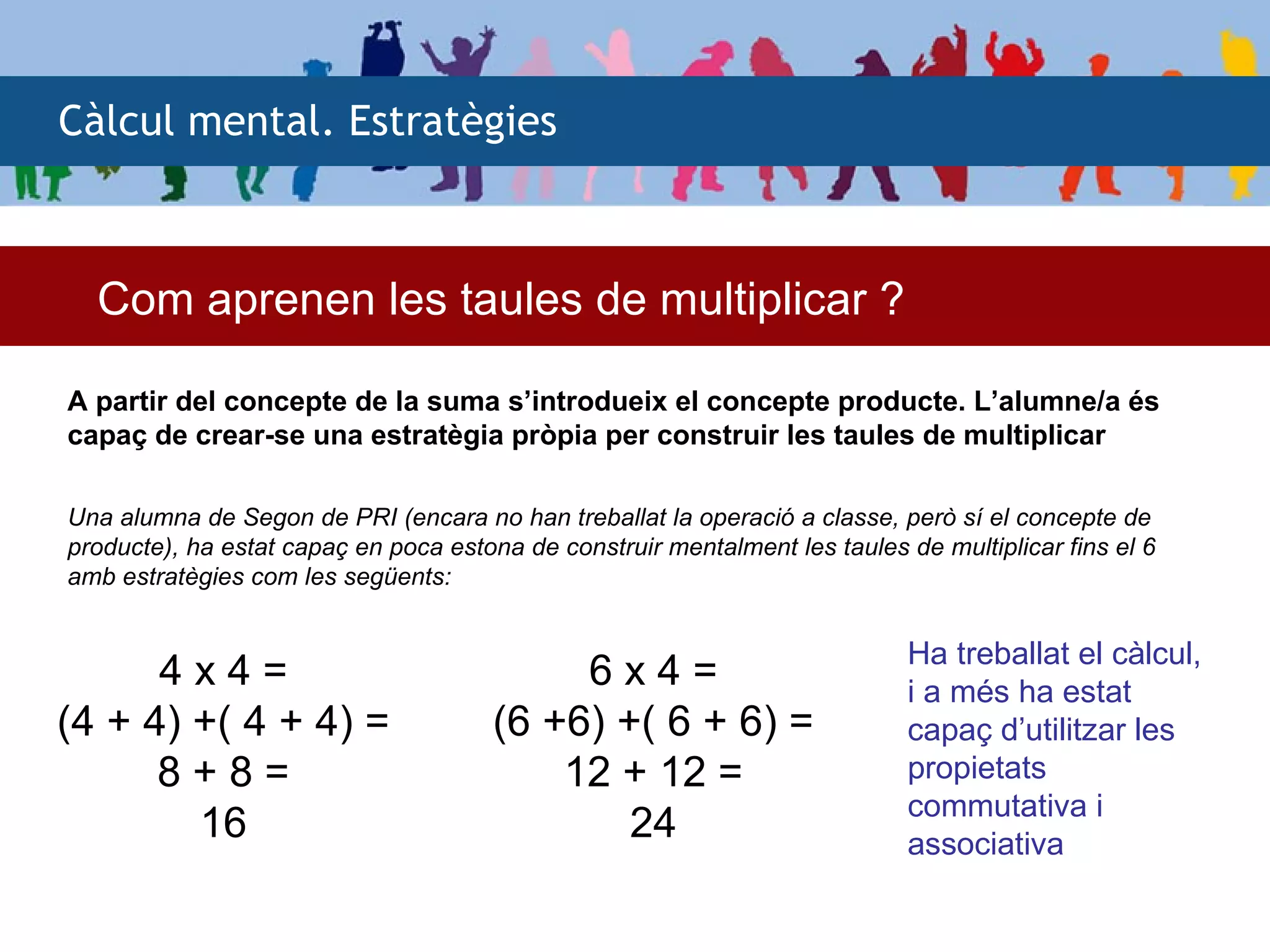 Càlcul mental. Estratègies



  Com aprenen les taules de multiplicar ?

A partir del concepte de la suma s’introdueix el concepte producte. L’alumne/a és
capaç de crear-se una estratègia pròpia per construir les taules de multiplicar

Una alumna de Segon de PRI (encara no han treballat la operació a classe, però sí el concepte de
producte), ha estat capaç en poca estona de construir mentalment les taules de multiplicar fins el 6
amb estratègies com les següents:


                                                                             Ha treballat el càlcul,
      4x4=                                  6x4=                             i a més ha estat
(4 + 4) +( 4 + 4) =                    (6 +6) +( 6 + 6) =                    capaç d’utilitzar les
      8+8=                                 12 + 12 =                         propietats
                                                                             commutativa i
        16                                     24                            associativa
 