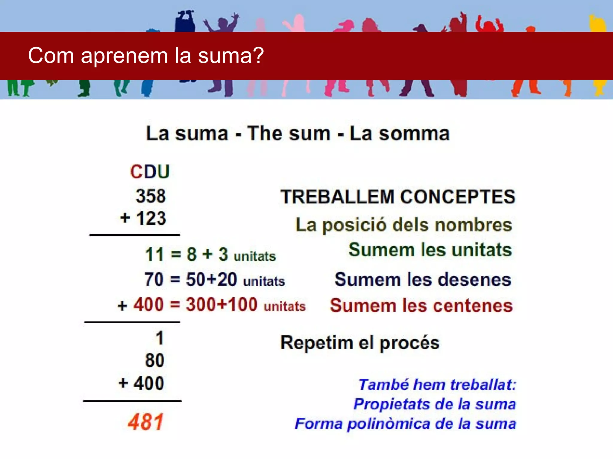 Com aprenem la suma?
 