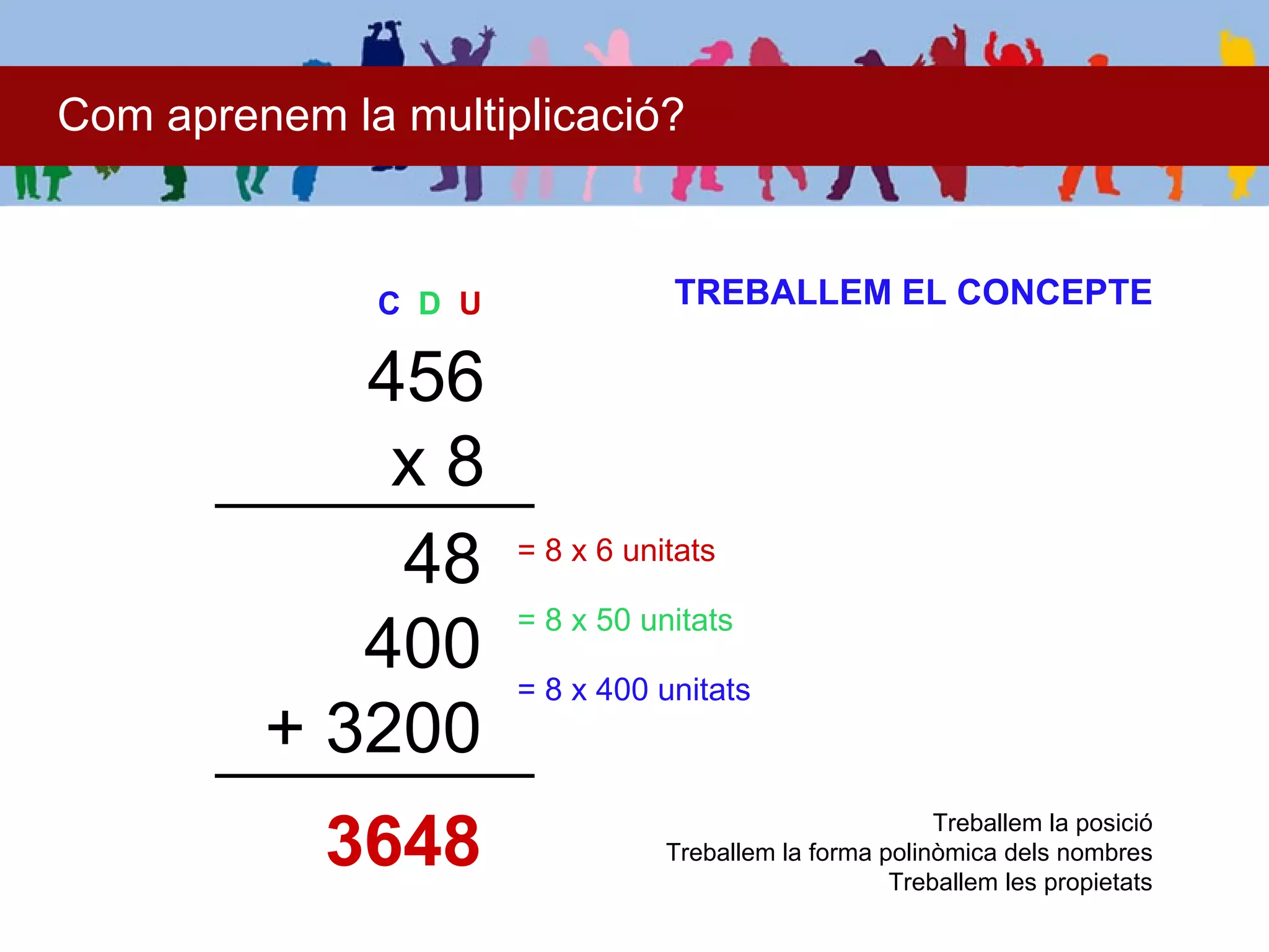 Com aprenem la multiplicació?



              C D U              TREBALLEM EL CONCEPTE

            456
             x8
             48       = 8 x 6 unitats

                      = 8 x 50 unitats
            400       = 8 x 400 unitats
         + 3200
            3648                                         Treballem la posició
                                 Treballem la forma polinòmica dels nombres
                                                     Treballem les propietats
 