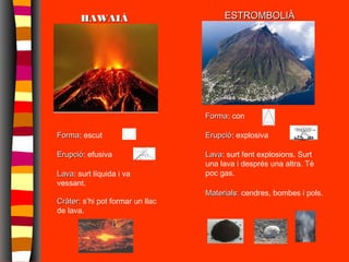 FormaForma: escut
ErupcióErupció: efusiva
LavaLava: surt líquida i va
vessant.
CràterCràter: s’hi pot formar un llac
de lava.
HAWAIÀHAWAIÀ ESTROMBOLIÀESTROMBOLIÀ
FormaForma: con
ErupcióErupció: explosiva
LavaLava: surt fent explosions. Surt
una lava i després una altra. Té
poc gas.
Materials:Materials: cendres, bombes i pols.
 