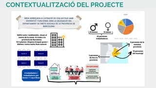 CONTEXTUALITZACIÓ DEL PROJECTE
 