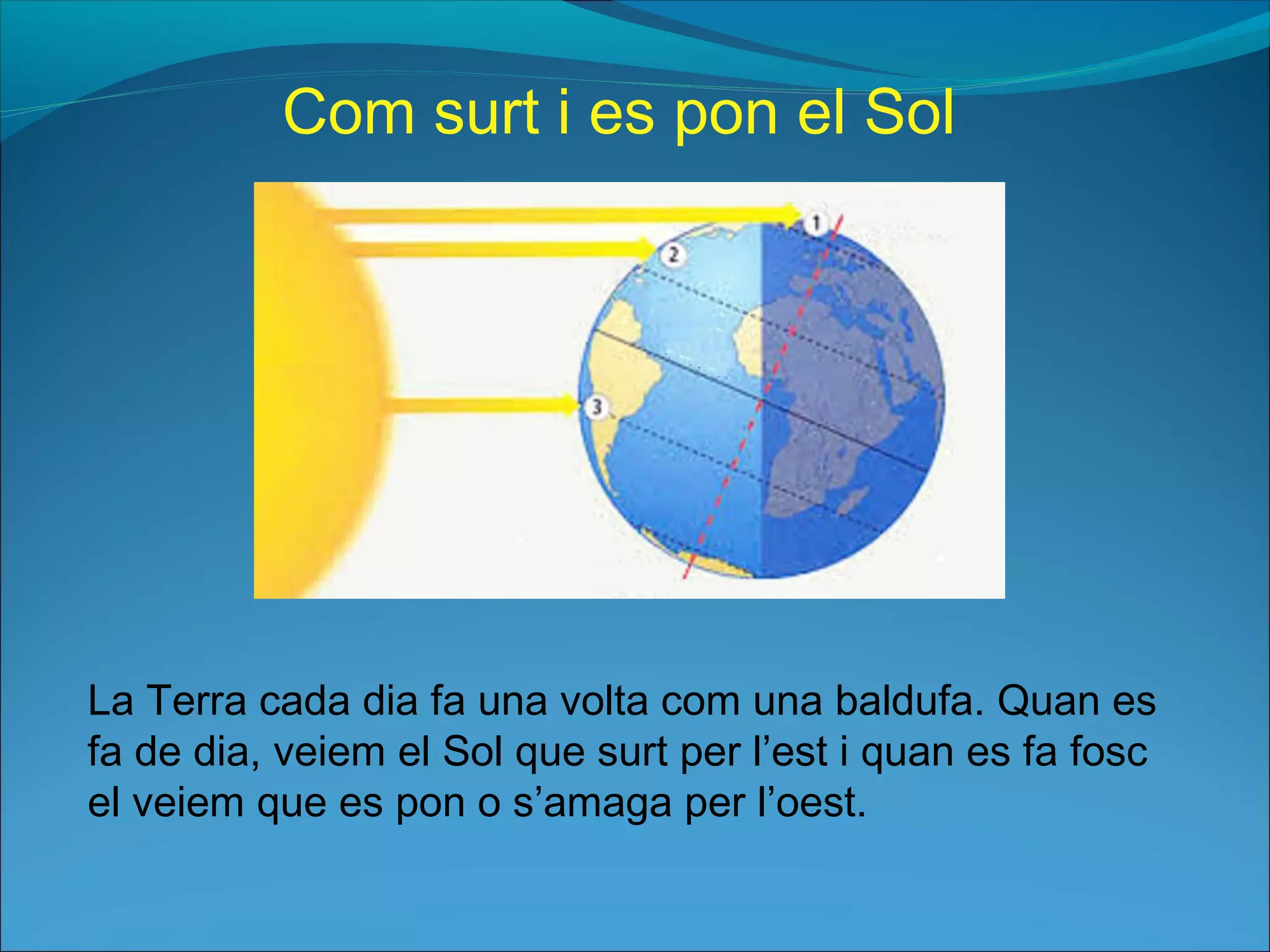 La Terra cada dia fa una volta com una baldufa. Quan es
fa de dia, veiem el Sol que surt per l’est i quan es fa fosc
el veiem que es pon o s’amaga per l’oest.
Com surt i es pon el Sol
 