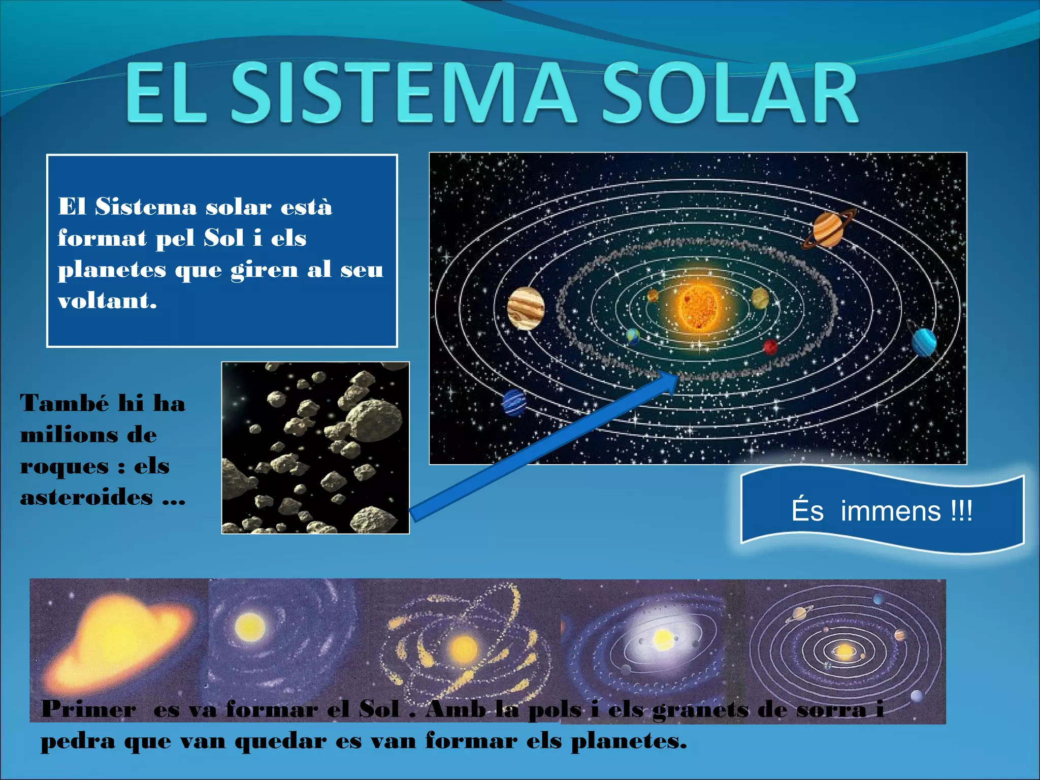És immens !!!
També hi ha
milions de
roques : els
asteroides ...
El Sistema solar està
format pel Sol i els
planetes que giren al seu
voltant.
Primer es va formar el Sol . Amb la pols i els granets de sorra i
pedra que van quedar es van formar els planetes.
 