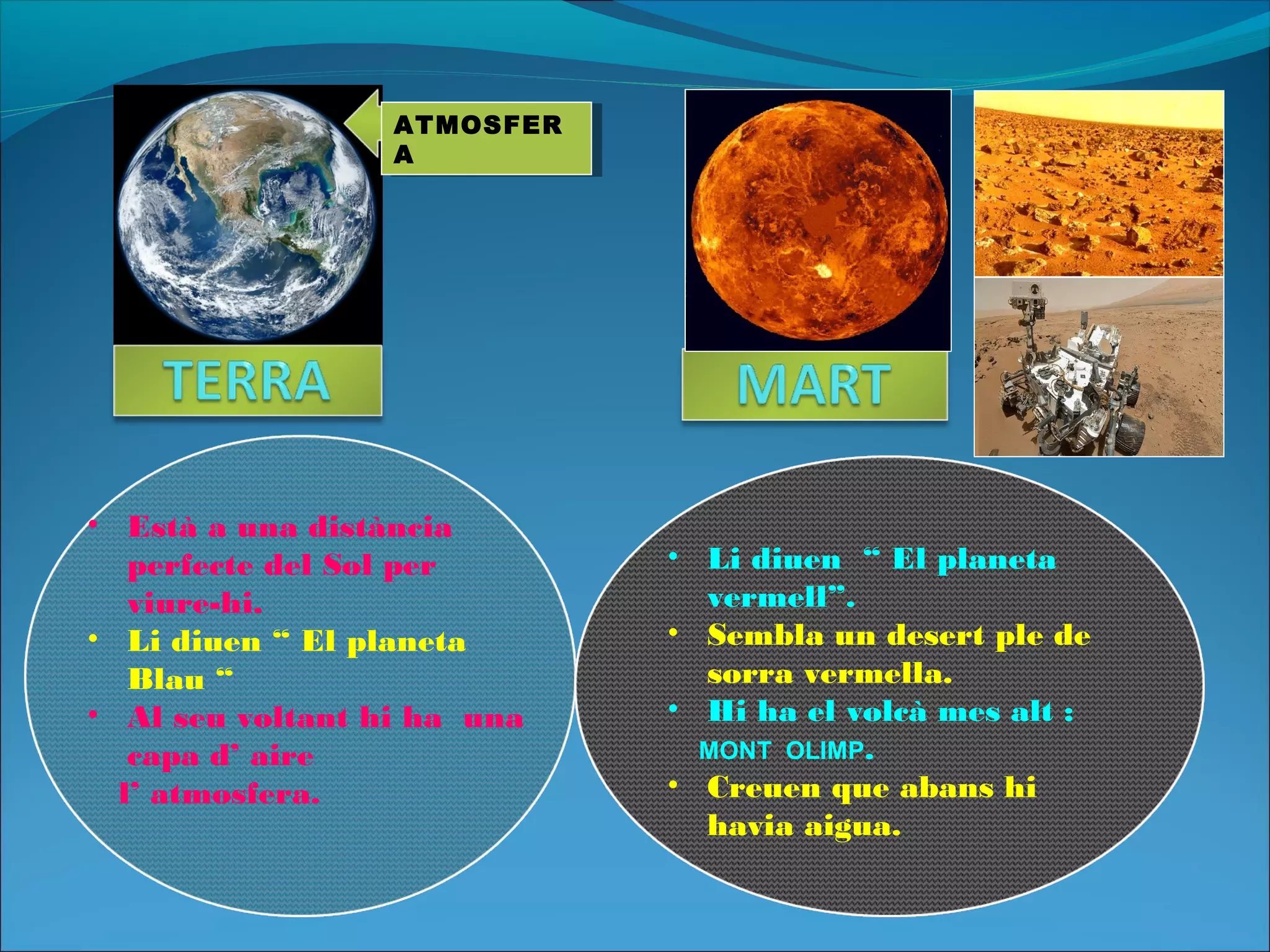 ATMOSFER
A
ATMOSFER
A
• Està a una distància
perfecte del Sol per
viure-hi.
• Li diuen “ El planeta
Blau “
• Al seu voltant hi ha una
capa d’ aire
l’ atmosfera.
• Li diuen “ El planeta
vermell”.
• Sembla un desert ple de
sorra vermella.
• Hi ha el volcà mes alt :
MONT OLIMP.
• Creuen que abans hi
havia aigua.
 