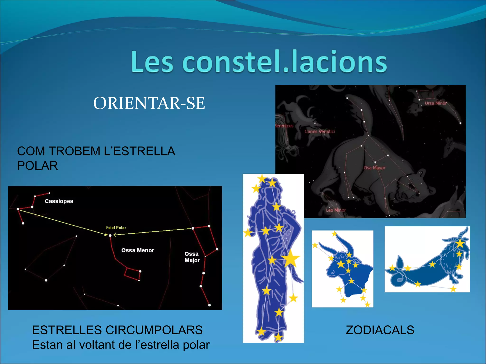 ORIENTAR-SE
COM TROBEM L’ESTRELLA
POLAR
ZODIACALSESTRELLES CIRCUMPOLARS
Estan al voltant de l’estrella polar
 