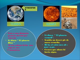 ATMOSFER
A
ATMOSFER
A
• Està a una distància
perfecte del Sol per
viure-hi.
• Li diuen “ El planeta
Blau “
• Al seu voltant hi ha una
capa d’ aire
l’ atmosfera.
• Li diuen “ El planeta
vermell”.
• Sembla un desert ple de
sorra vermella.
• Hi ha el volcà mes alt :
MONT OLIMP.
• Creuen que abans hi
havia aigua.
 