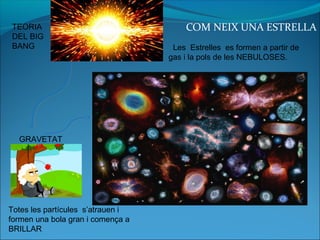 COM NEIX UNA ESTRELLA
Les Estrelles es formen a partir de
gas i la pols de les NEBULOSES.
TEORIA
DEL BIG
BANG
GRAVETAT
Totes les partícules s’atrauen i
formen una bola gran i comença a
BRILLAR
 