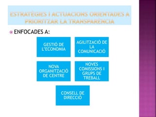  ENFOCADES A:
GESTIÓ DE
L’ECONOMIA
AGILITZACIÓ DE
LA
COMUNICACIÓ
NOVA
ORGANITZACIÓ
DE CENTRE
NOVES
COMISSIONS I
GRUPS DE
TREBALL
CONSELL DE
DIRECCIÓ
 