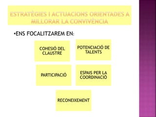 COHESIÓ DEL
CLAUSTRE
POTENCIACIÓ DE
TALENTS
PARTICIPACIÓ
ESPAIS PER LA
COORDINACIÓ
RECONEIXEMENT
•ENS FOCALITZAREM EN:
 