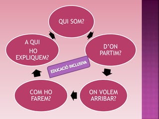 QUI SOM?
D’ON
PARTIM?
ON VOLEM
ARRIBAR?
COM HO
FAREM?
A QUI
HO
EXPLIQUEM?
 