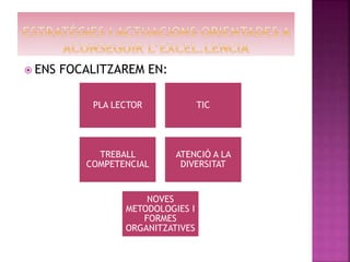  ENS FOCALITZAREM EN:
PLA LECTOR TIC
TREBALL
COMPETENCIAL
ATENCIÓ A LA
DIVERSITAT
NOVES
METODOLOGIES I
FORMES
ORGANITZATIVES
 