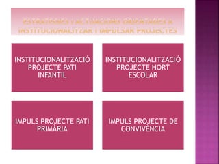 INSTITUCIONALITZACIÓ
PROJECTE PATI
INFANTIL
INSTITUCIONALITZACIÓ
PROJECTE HORT
ESCOLAR
IMPULS PROJECTE PATI
PRIMÀRIA
IMPULS PROJECTE DE
CONVIVÈNCIA
 