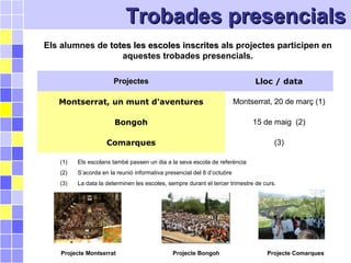 Els projectes de la FundacióEls projectes de la Fundació
ProjectesProjectes Lloc / data
Montserrat, un munt d'aventures Montserrat, 20 de març (1)
Bongoh 15 de maig (2)
Comarques (3)
Trobades presencialsTrobades presencials
(1) Els escolans també passen un dia a la seva escola de referència
(2) S’acorda en la reunió informativa presencial del 8 d’octubre
(3) La data la determinen les escoles, sempre durant el tercer trimestre de curs.
Projecte Montserrat Projecte Bongoh Projecte Comarques
Els alumnes de totes les escoles inscritestotes les escoles inscrites als projectes participen en
aquestes trobades presencials.
 