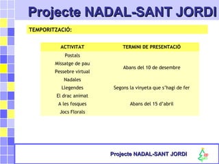 Projecte NADAL-SANT JORDIProjecte NADAL-SANT JORDI
Projecte NADAL-SANT JORDIProjecte NADAL-SANT JORDI
TEMPORITZACIÓ:
ACTIVITAT TERMINI DE PRESENTACIÓ
Postals
Abans del 10 de desembre
Missatge de pau
Pessebre virtual
Nadales
Llegendes Segons la vinyeta que s’hagi de fer
El drac animat
Abans del 15 d’abrilA les fosques
Jocs Florals
 