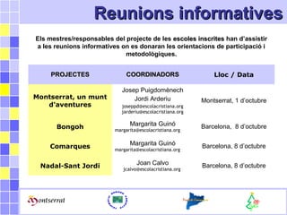 Els projectes de la FundacióEls projectes de la Fundació
PROJECTESPROJECTES COORDINADORSCOORDINADORS Lloc / Data
Montserrat, un munt
d'aventures
Josep Puigdomènech
Jordi Arderiu
joseppd@escolacristiana.org
jarderiu@escolacristiana.org
Montserrat, 1 d’octubre
Bongoh Margarita Guinó
margarita@escolacristiana.org
Barcelona, 8 d’octubre
Comarques Margarita Guinó
margarita@escolacristiana.org
Barcelona, 8 d’octubre
Nadal-Sant Jordi Joan Calvo
jcalvo@escolacristiana.org
Barcelona, 8 d’octubre
Reunions informativesReunions informatives
Els mestres/responsables del projecte de les escoles inscritesescoles inscrites han d’assistir
a les reunions informatives on es donaran les orientacions de participació i
metodològiques.
 