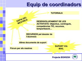Equip de coordinadorsEquip de coordinadors
Projecte BONGOHProjecte BONGOH
ESPAI DEL
MESTRE/A
SUPORT VIA
MAIL
TUTORIALSTUTORIALS
DESENVOLUPAMENT DE LESDESENVOLUPAMENT DE LES
ACTIVITATS: Objectius, continguts,ACTIVITATS: Objectius, continguts,
competències TIC, recursos,competències TIC, recursos,
temporització…temporització…
RECURSOS pel dossier deRECURSOS pel dossier de
l’alumne/al’alumne/a
Altres documents de suportAltres documents de suport
Fòrum per als mestresFòrum per als mestres
 