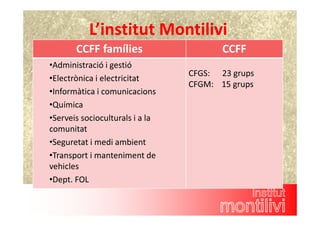 L’institut Montilivi 
CCFF famílies CCFF 
•Administració i gestió 
•Electrònica i electricitat 
•Informàtica i comunicacions 
•Química 
•Serveis socioculturals i a la 
comunitat 
•Seguretat i medi ambient 
•Transport i manteniment de 
vehicles 
•Dept. FOL 
CFGS: 23 grups 
CFGM: 15 grups 
 
