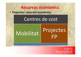 Recursos econòmics 
 Projectes i recursos econòmics 
Centres de cost 
Mobilitat 
Projectes 
FP 
 