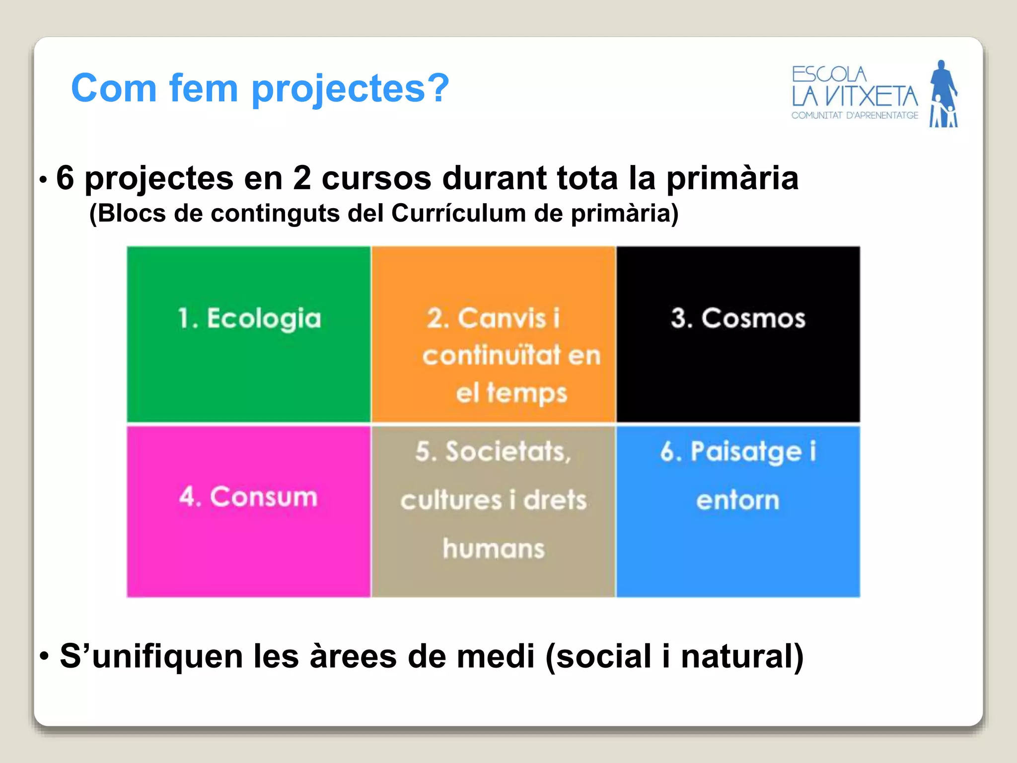 Com fem projectes?
• 6 projectes en 2 cursos durant tota la primària
(Blocs de continguts del Currículum de primària)
• S’unifiquen les àrees de medi (social i natural)
 