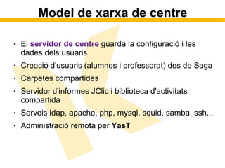 Model de xarxa de centre
                                     Servidor d'aula
                                       Unita...