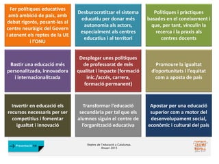 Reptes de l’educació a Catalunya.
Anuari 2015
Presentació FJB
Invertir en educació els
recursos necessaris per ser
competitius i fomentar
igualtat i innovació
Transformar l’educació
secundària per tal que els
alumnes siguin el centre de
l’organització educativa
Apostar per una educació
superior com a motor del
desenvolupament social,
econòmic i cultural del país
Bastir una educació més
personalitzada, innovadora
i internacionalitzada
Desplegar unes polítiques
de professorat de més
qualitat i impacte (formació
inic./accés, carrera,
formació permanent)
Promoure la igualtat
d’oportunitats i l’equitat
com a aposta de país
Fer polítiques educatives
amb ambició de país, amb
debat rigorós, posant-les al
centre neuràlgic del Govern
i atenent els reptes de la UE
i l’ONU
Desburocratitzar el sistema
educatiu per donar més
autonomia als actors,
especialment als centres
educatius i al territori
Polítiques i pràctiques
basades en el coneixement i
que, per tant, vinculin la
recerca i la praxis als
centres docents
 
