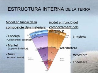 ESTRUCTURA INTERNA  DE LA TERRA Model en funció de la composició  dels materials : - Escorça (Continental i oceànica) - Mantell (superior i inferior). - Nucli (extern i intern). -  Litosfera -  Astenosfera -  Mesosfera -  Endosfera Model en funció del comportament  dels materials : 