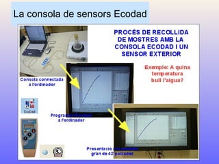 La consola de sensors Ecodad 