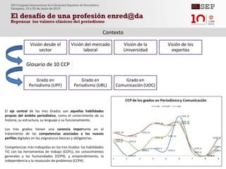 Contexto
Visión desde el
sector
Visión del mercado
laboral
Visión de la
Universidad
Visión de los
expertos
Grado en
Periodismo (UPF)
Grado en
Periodismo (URL)
Grado en
Comunicación (UOC)
Glosario de 10 CCP
El eje central de los tres Grados son aquellas habilidades
propias del ámbito periodístico, como el conocimiento de su
historia, su estructura, su lenguaje o su funcionamiento.
Los tres grados tienen una carencia importante en el
tratamiento de las competencias asociadas a los nuevos
perfiles digitales en las asignaturas básicas y obligatorias.
Competencias más trabajadas en los tres Grados: las habilidades
TIC con las herramientas de trabajo (CCP1), los conocimientos
generales y las humanidades (CCP9), y emprendimiento, la
independencia y la resolución de problemas (CCP4).
 