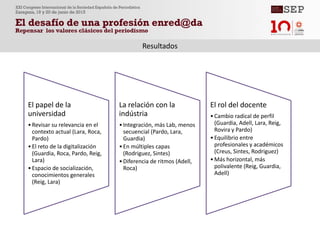 Resultados
El papel de la
universidad
•Revisar su relevancia en el
contexto actual (Lara, Roca,
Pardo)
•El reto de la digitalización
(Guardia, Roca, Pardo, Reig,
Lara)
•Espacio de socialización,
conocimientos generales
(Reig, Lara)
La relación con la
indústria
•Integración, más Lab, menos
secuencial (Pardo, Lara,
Guardia)
•En múltiples capas
(Rodriguez, Sintes)
•Diferencia de ritmos (Adell,
Roca)
El rol del docente
•Cambio radical de perfil
(Guardia, Adell, Lara, Reig,
Rovira y Pardo)
•Equilibrio entre
profesionales y académicos
(Creus, Sintes, Rodriguez)
•Más horizontal, más
polivalente (Reig, Guardia,
Adell)
 
