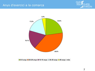 Anys d’exercici a la comarca

3,5%
22,8%

17,0%

18,1%

38,6%

0-9 anys

Cita prèvia

20-29 anys

10-19 anys

30-39 anys

...