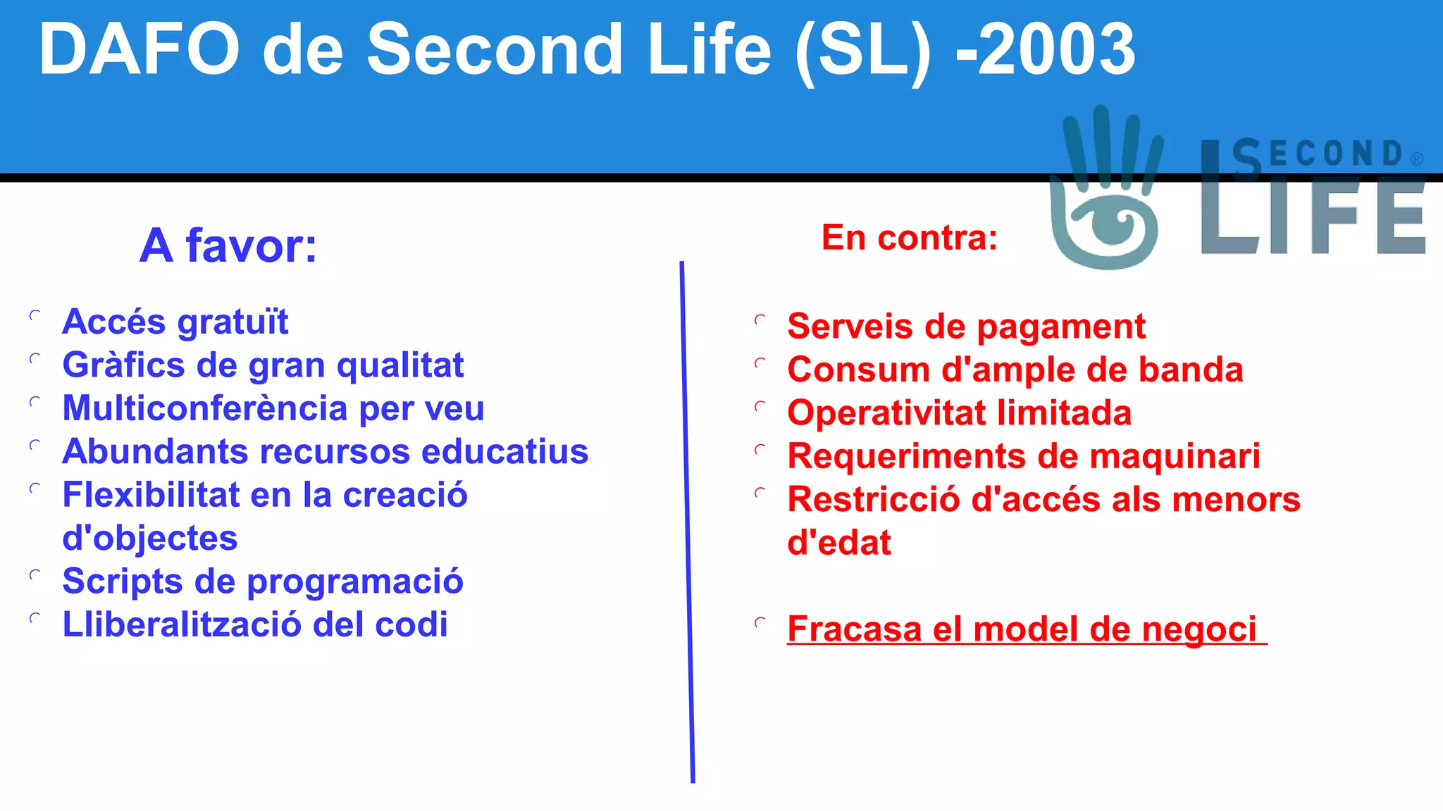 DAFO de Second Life (SL) -2003

Accés gratuït

Gràfics de gran qualitat

Multiconferència per veu

Abundants recursos educatius

Flexibilitat en la creació
d'objectes

Scripts de programació

Lliberalització del codi

Serveis de pagament

Consum d'ample de banda

Operativitat limitada

Requeriments de maquinari

Restricció d'accés als menors
d'edat

Fracasa el model de negoci
A favor: En contra:
 
