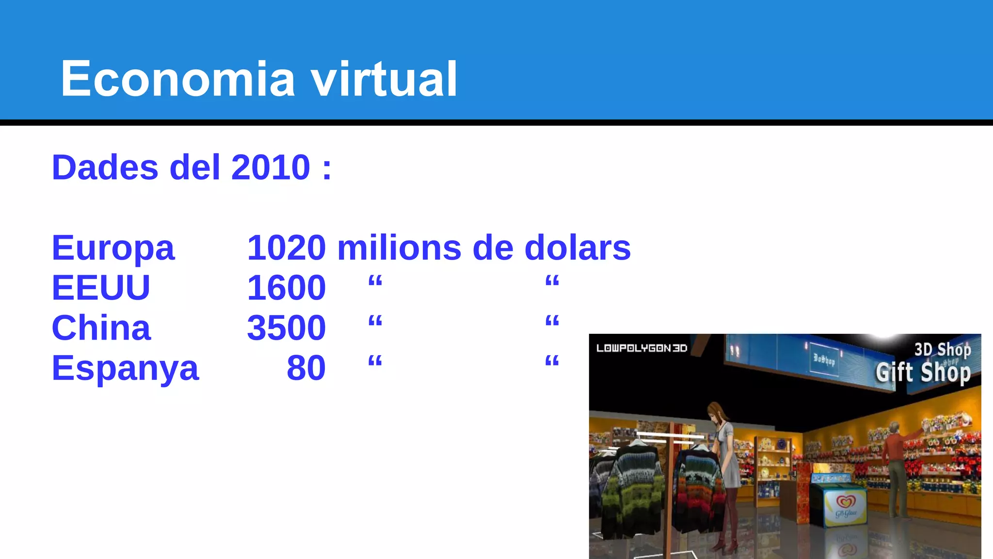 Economia virtual
Dades del 2010 :
Europa 1020 milions de dolars
EEUU 1600 “ “
China 3500 “ “
Espanya 80 “ “
 