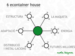 6 econtainer house


   ESTRUCTURA           LA MAQUETA



ADAPTACIÓ                      ENERGIA



 DISTRIBUCIÓ
                        FUTURES MILLORES
 I INSTAL·LACIONS
 