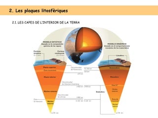 2.1. LES CAPES DE L’INTERIOR DE LA TERRA 2. Les plaques litosfèriques  