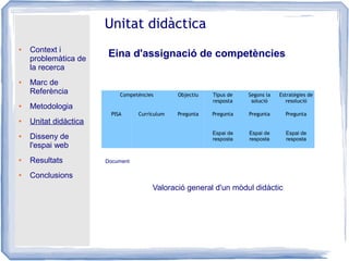 ● Context i
problemàtica de
la recerca
● Marc de
Referència
● Metodologia
● Unitat didàctica
● Disseny de
l'espai web
● Resultats
● Conclusions
Unitat didàctica
Eina d'assignació de competències
Competències Objectiu Tipus de
resposta
Segons la
solució
Estratègies de
resolució
PISA Currículum Pregunta Pregunta Pregunta Pregunta
Espai de
resposta
Espai de
resposta
Espai de
resposta
Document
Valoració general d'un mòdul didàctic
 