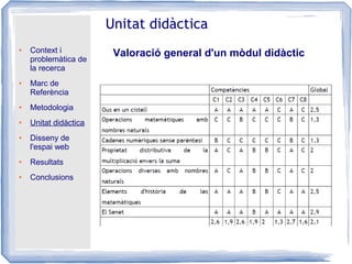 ● Context i
problemàtica de
la recerca
● Marc de
Referència
● Metodologia
● Unitat didàctica
● Disseny de
l'espai web
● Resultats
● Conclusions
Unitat didàctica
Valoració general d'un mòdul didàctic
 