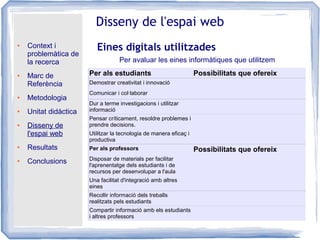 ● Context i
problemàtica de
la recerca
● Marc de
Referència
● Metodologia
● Unitat didàctica
● Disseny de
l'espai web
● Resultats
● Conclusions
Disseny de l'espai web
Eines digitals utilitzades
Per avaluar les eines informàtiques que utilitzem
Per als estudiants Possibilitats que ofereix
Demostrar creativitat i innovació
Comunicar i col·laborar
Dur a terme investigacions i utilitzar
informació
Pensar críticament, resoldre problemes i
prendre decisions.
Utilitzar la tecnologia de manera eficaç i
productiva
Per als professors Possibilitats que ofereix
Disposar de materials per facilitar
l'aprenentatge dels estudiants i de
recursos per desenvolupar a l'aula
Una facilitat d'integració amb altres
eines
Recollir informació dels treballs
realitzats pels estudiants
Compartir informació amb els estudiants
i altres professors
 