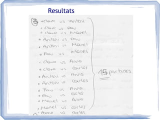 Resultats
 