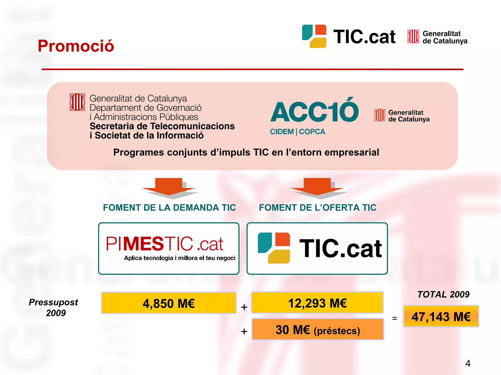 Promoció FOMENT DE LA DEMANDA TIC FOMENT DE L’OFERTA TIC Programes conjunts   d’impuls   TIC en l’entorn empresarial Pressupost 2009 4,850 M€ 12,293 M€ 47,143 M€ + = 30 M€  (préstecs) + TOTAL 2009 